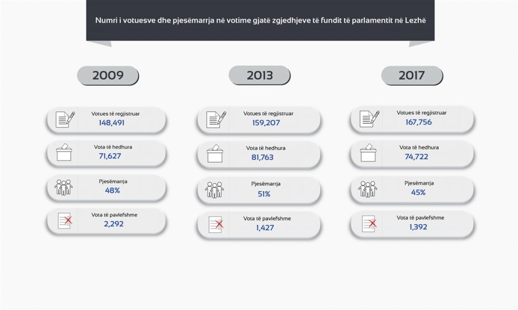 ANALIZA/ Lezha i jep fitoren PS për herë të parë