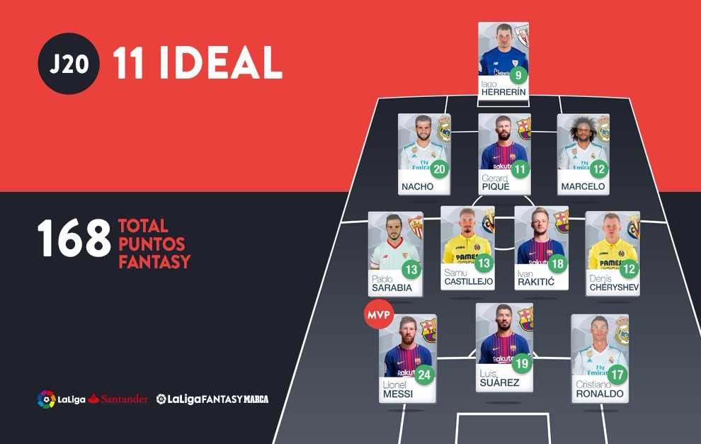 Formacioni i javës në La Liga, pa shumë surpriza