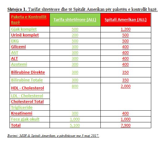 Check up-i një histori që vlen të rishkruhet