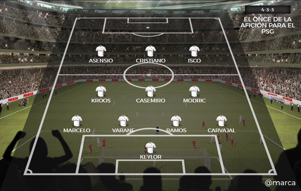 Tifozët e Realit votojnë, nuk i duan dy super lojtarët Bale dhe Benzema kundër PSG-së