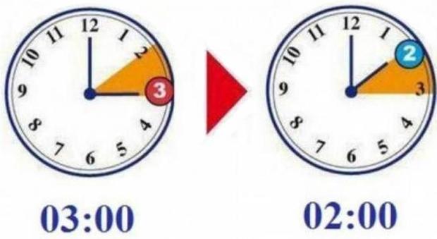 Po afron data, ja kur ndryshohet ora