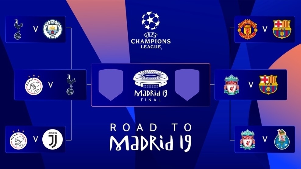 Champions League/ Sa herë janë ndeshur me njëra-tjetrën Tottenham-Ajax e Barcelona-Liverpool