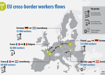 Po gjermanët dhe francezët ku emigrojnë për punë?!