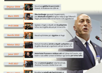 Haradinaj: Zgjedhjet të mbahen brenda dy muajve