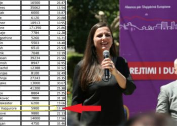 DOKUMENTI që rrëzoi alibinë e PD-së për mbushjen e kutive të votimit