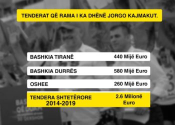 Vokshi denoncon tenderat që Rama i ka dhënë Kajmakut: Ja sa milionë euro përfitoi kryebashkiaku