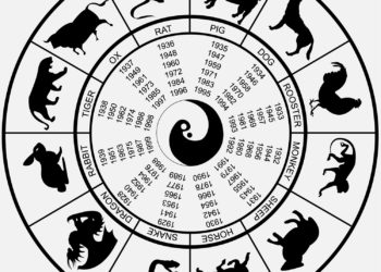 Ja cila është kafsha juaj shpirtërore sipas Horoskopit