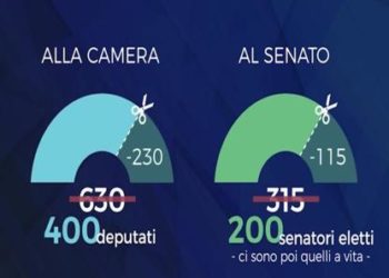 Italia shkurton numrin e deputetëve dhe të senatorëve, do kursejnë 300 mijë euro në ditë