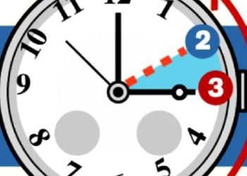 Nesër pas mesnate akrepat shkojnë 60 minuta pas, këshilla si ta përjetoni sa më mirë ndryshimin