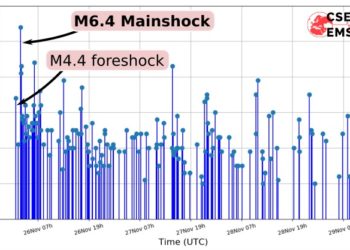 Qendra Sizmologjike Europiane-Mesdhetare mesazh për shqiptarët: Qëndroni të sigurt, paslëkundjet do shuhen