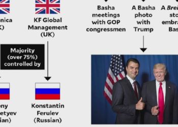 Akuzat për lobimin rus, dosja kundër Lulzim Bashës mbërrin në gjykatë