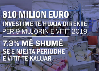 Ministrja Denaj publikon shifrat: Investimet e huaja në Shqipëri, 7.3% më shumë se vitin e kaluar