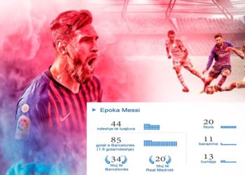 Shifrat e frikshme të njeriut që ndryshoi “El Clasico”, Messi ka shënuar më shumë gola në portën e “Los Blancos”