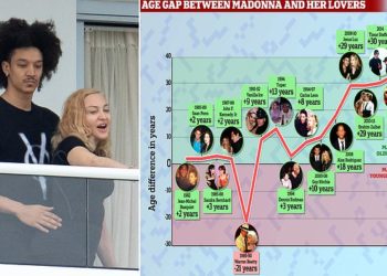 FOTO/ Në lidhje me balerinin 36 vjet më të ri, por kush janë të dashurit gjithnjë e më të rinj të Madonnës