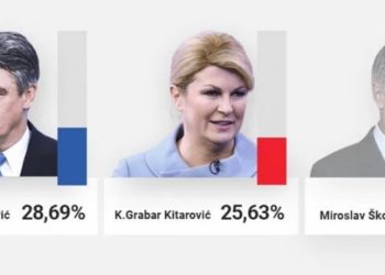 Zgjedhjet presidenciale në Kroaci, prin Zoran Milanoviç para Kolinda Grabar-Kitaroviç