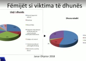Zëri i Amerikës për etikën në media: Krahas problemeve, institucionet raportojnë përmirësime