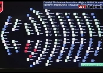 Kuvendi miraton ndryshimet në ligjin anti-KÇK. PS-ja i merr Metës betimin e gjyqtarëve