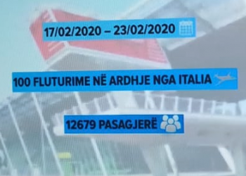 Koronavirusi/100 fluturime në javë nga Italia, ja pse rrezikohemi