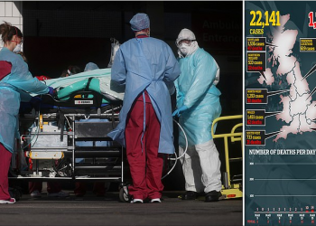 Britania në ferrin e koronavirusit/ 390 viktima në vetëm 24 orë, mes tyre edhe të rinj pa probleme shëndeti