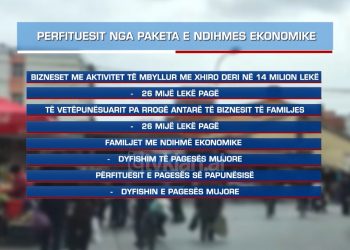 Gati aplikimet për dhënien e pagës nga Qeveria, kërkesa plotësohet online në Tatime