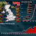 Britania/ 887 të vdekur brenda 24 orëve nga koronavirusi, shkon në 7,984 numri i viktimave