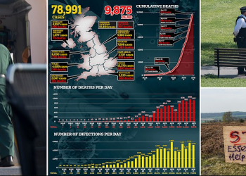 Ditë e zezë për Britaninë/ 917 viktima brenda 24 orëve nga koronavirusi, mes tyre edhe një 11-vjeçar