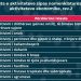 Publikohet lista në e-albania, ja të gjitha bizneset që hapen sot