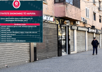 Koronavirusi/ Del lista e aktiviteteve që lejohen të hapen prej ditës së hënë