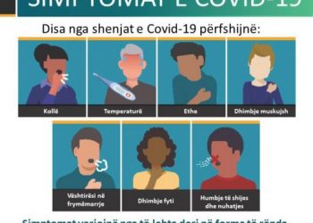 Keni shtrëngim në kraharor, dhimbje fyti e përgjumje? Ja simptomat e koronavirusit dhe kur duhet të kërkoni ndihmë menjëherë