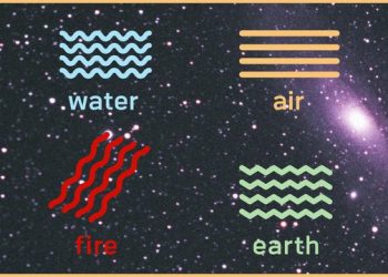 Shenjat e Horoskopit dhe katër elementët; Si të zbuloni nëse jeni zjarr, tokë, ajër apo ujë