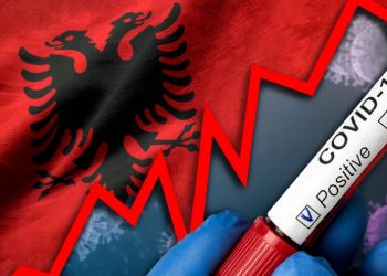 Shqipëria në 24 orët e fundit: 302 raste të reja me Covid, 54 të shëruar dhe tre humbje jete