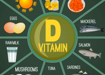 Shkencëtarët në Mbretërinë e Bashkuar: Përdorni vitaminën D, u mbron nga Covid-19