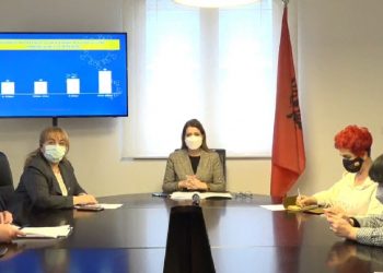 Çomo: Mbani maskat, moshat e reja janë të shtruar me forma të rënda. Fico: Në spitale, 77% e kapaciteteve janë të zëna