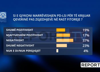Marrëveshja PD-LSI për koalicion pas zgjedhjeve, 60% e qytetarëve e gjykojnë negativisht