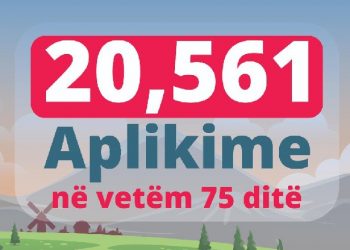 Karçanaj: Rekord, mbi 20 mijë fermerë aplikuan në e-Albania për naftën falas