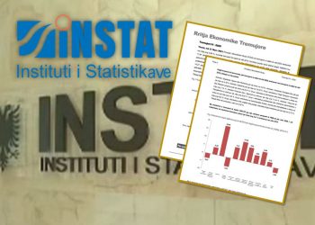 INSTAT zbulon se sa ka qenë rënia ekonomike në Shqipëri gjatë 2020-ës/ Denaj: Më i kontrolluar se rajoni që shkoi në 5.14 %