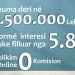 Credins Bank vjen me ofertën më të re të kredisë konsumatore