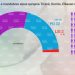 Sondazhi për qarqet Tiranë, Durrës, Elbasan dhe Fier: PS fiton 46 mandate, PD merr 32, LSI vetëm dy deputetë