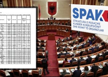 Frikë nga SPAK? 20 deputetë tërhiqen nga rimbursimi i qirasë me paratë e Kuvendit! Përfitonin 350 USD në muaj me kontrata të dyshimta