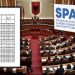 Frikë nga SPAK? 20 deputetë tërhiqen nga rimbursimi i qirasë me paratë e Kuvendit! Përfitonin 350 USD në muaj me kontrata të dyshimta