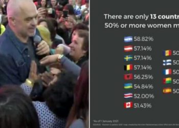 Edi Rama në ‘kërkim’ të një gruaje tjetër… Që Shqipëria pas shtatorit të jetë e para në botë!
