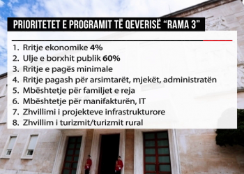 Ekspertët për defektet e programit të Qeverisë “Rama 3”: Nuk zgjidh problemet, nuk tregon si do rritet ekonomia