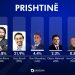EXIT POLL-i për Prishtinën: Arben Vitia (LVV) dhe Përparim Rama (PDK) në balotazh