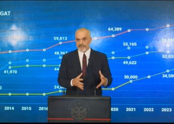 Vendimi i Ramës: S’ka rritje të çmimit të energjisë për familjet