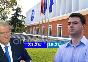 SONDAZHI/ Shqiptarët 31.2% më afër Berishës dhe 19.2% më afër Bashës, 66.5% e demokratëve me Berishën