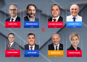 Projeksioni: “Vetëvendosje” fiton tre nga katër komunat kryesore në balotazh