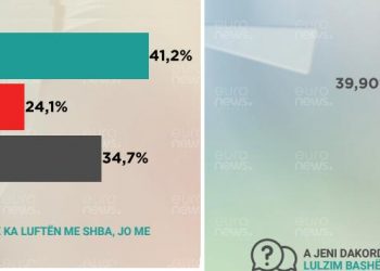 Sondazhi: Sa i besojnë shqiptarët akuzat e ndërsjellta Basha- Berisha