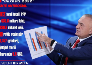 PS i rrëzoi dekretin për kthimin e buxhetit, vjen reagimi i presidentit Meta