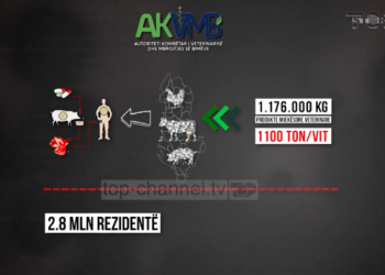 Sasia e frikshme e antibiotikëve që marrim pa e ditur nga produktet shtazore