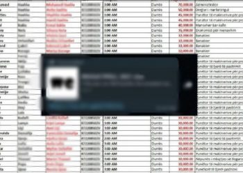 Skandali i publikimit të pagave, database e sotme u prodhua nga e njëjta dorë që nxori ‘listën e patronazhistëve’! Ja faktet